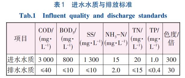 制浆造纸产业污水处理提升改造技术(图2)