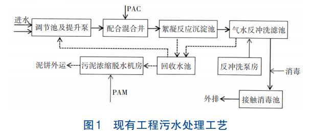 制浆造纸产业污水处理提升改造技术(图1)