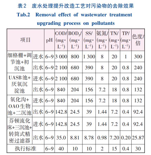 制浆造纸产业污水处理提升改造技术(图4)