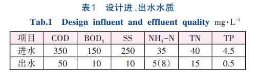 污水处理中多模式A2O+V型反硝化滤池的应用(图1)