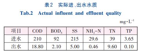 污水处理中多模式A2O+V型反硝化滤池的应用(图5)