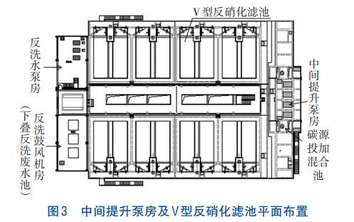 污水处理中多模式A2O+V型反硝化滤池的应用(图4)
