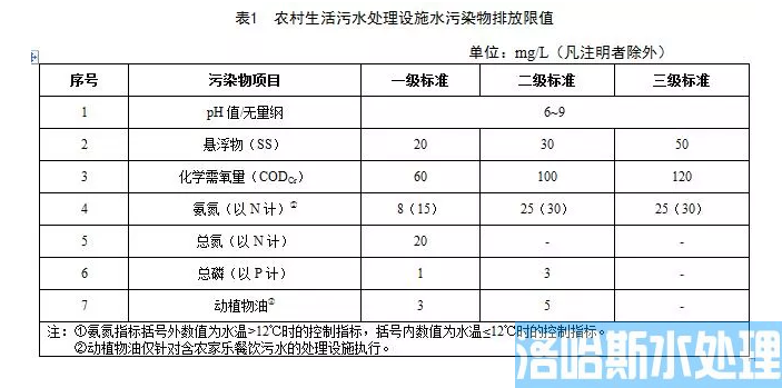 2019年江西省农村污水处理标准新鲜出炉