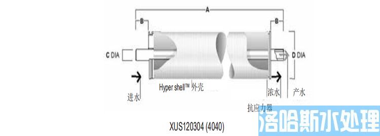 陶氏FILMTEC™高温反渗透膜元件XUS120304
