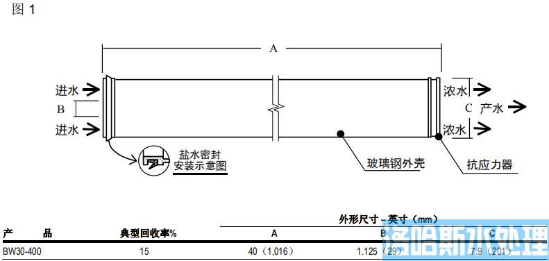 陶氏ro膜元件FILMTEC™ BW30-400