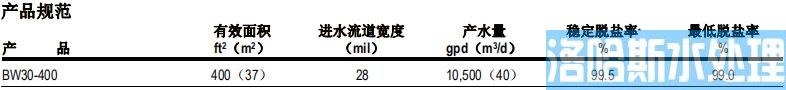 陶氏ro膜元件FILMTEC™ BW30-400