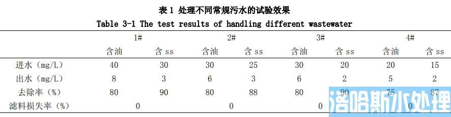 油田含油污水处理涡旋式多介质过滤器的应用(图3)