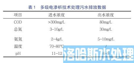 氨氮废水处理多级电渗析技术(图2)