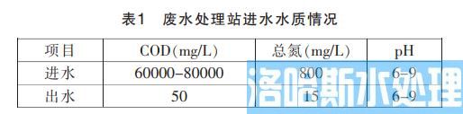 餐厨垃圾资源化污水处理技术(图1)
