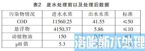 餐厨垃圾资源化污水处理技术(图2)