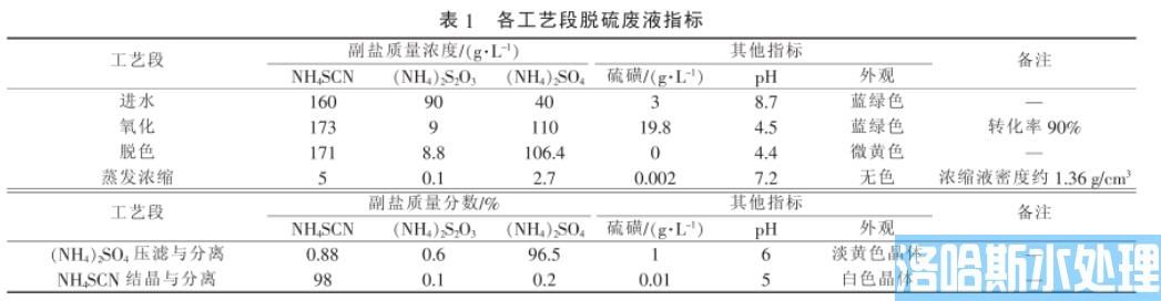 焦化脱硫废液提盐技术(图2)