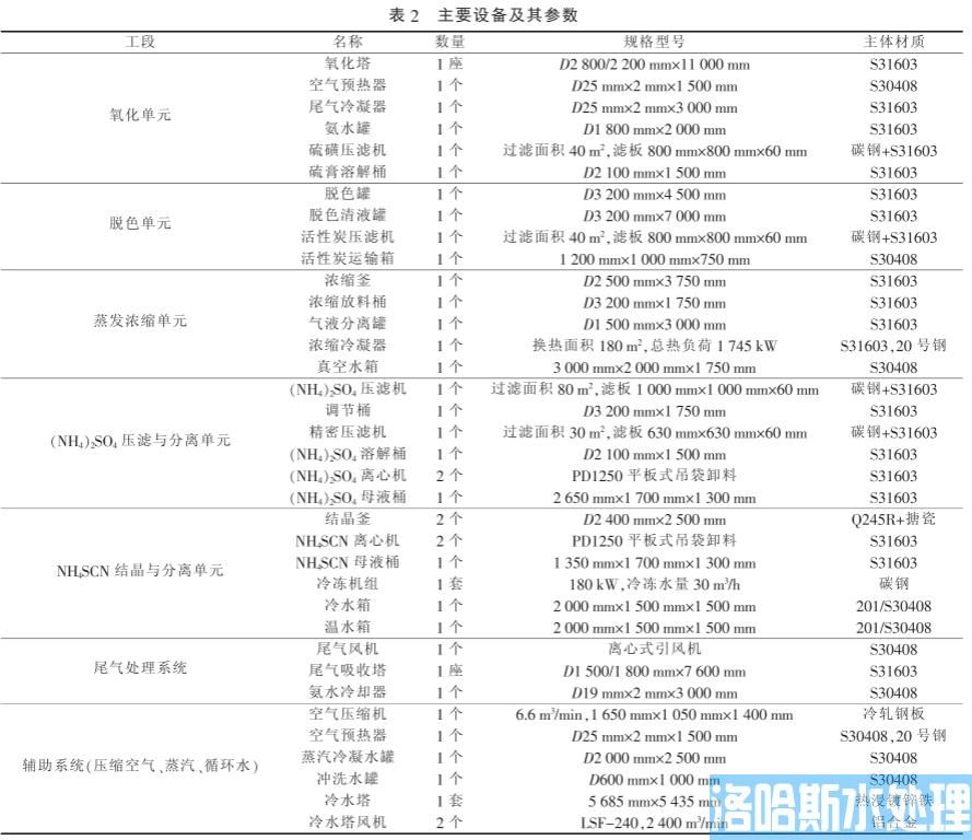 焦化脱硫废液提盐技术(图3)