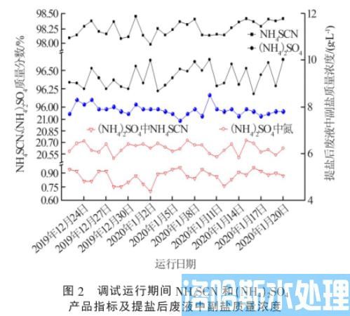 焦化脱硫废液提盐技术(图4)