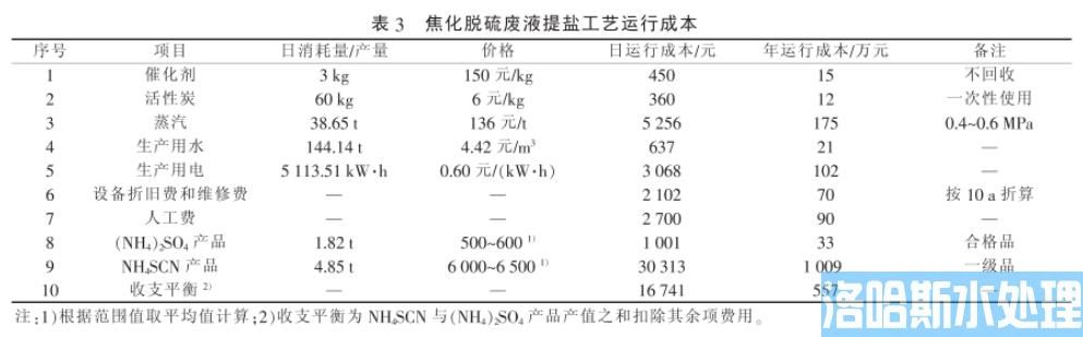 焦化脱硫废液提盐技术(图5)