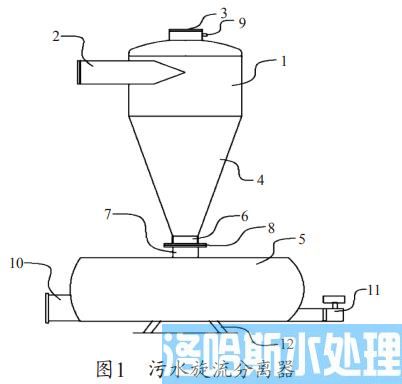 原油电脱盐装置污水处理旋流分离技术(图1)
