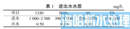 生猪屠宰废水处理技术(图1)