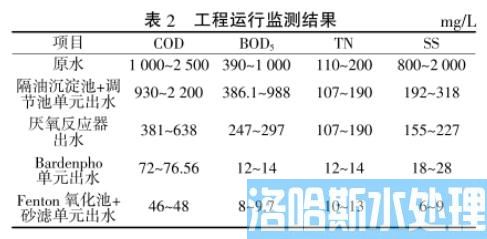 生猪屠宰废水处理技术(图3)