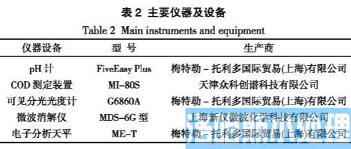高盐制药废水处理Fenton氧化法(图2)