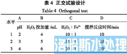 高盐制药废水处理Fenton氧化法(图4)