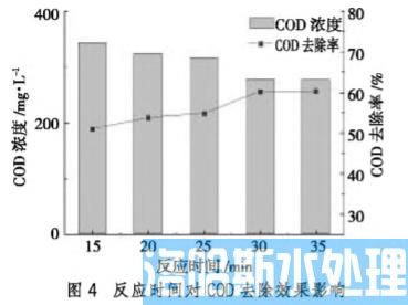 高盐制药废水处理Fenton氧化法(图8)