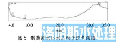 高盐制药废水处理Fenton氧化法(图10)