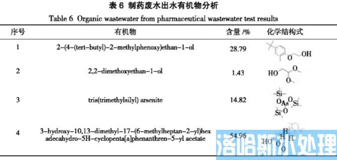 高盐制药废水处理Fenton氧化法(图12)