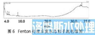 高盐制药废水处理Fenton氧化法(图11)