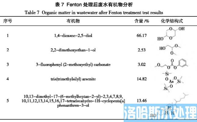 高盐制药废水处理Fenton氧化法(图13)