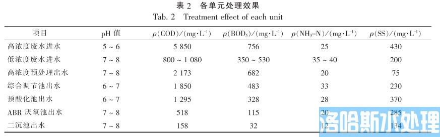 化学原料药生产废水处理技术(图3)