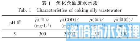 三维电极法处理焦化含油废水技术(图1)