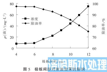 三维电极法处理焦化含油废水技术(图6)