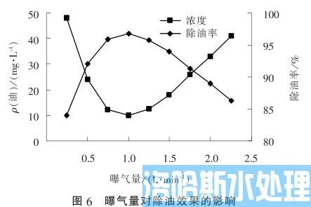 三维电极法处理焦化含油废水技术(图7)