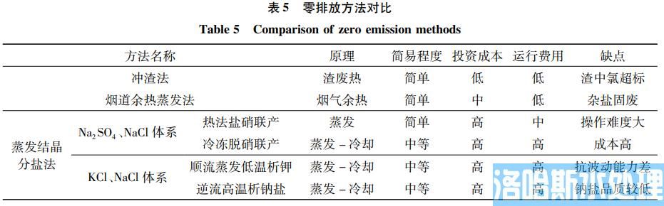 钢铁工业高盐废水零排放技术(图5)
