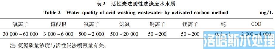 钢铁工业高盐废水零排放技术(图2)