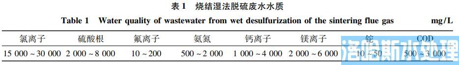钢铁工业高盐废水零排放技术(图1)