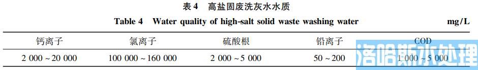 钢铁工业高盐废水零排放技术(图4)