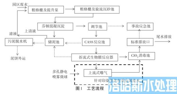 工业废水深度处理新工艺(图1)