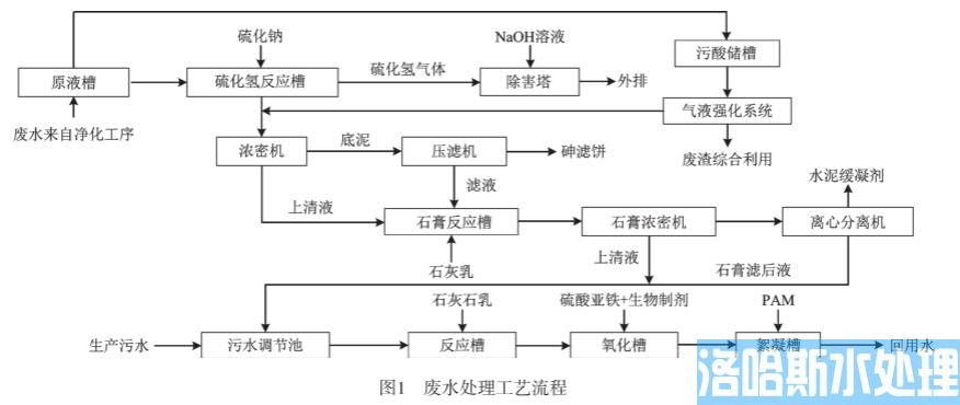 冶炼企业废水膜处理技术(图1)