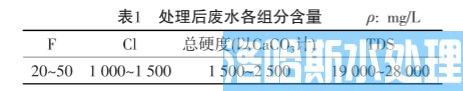 冶炼企业废水膜处理技术(图2)