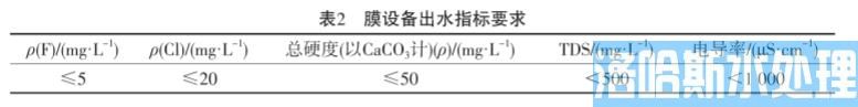 冶炼企业废水膜处理技术(图4)