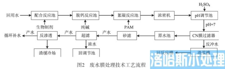 冶炼企业废水膜处理技术(图3)
