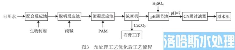 冶炼企业废水膜处理技术(图6)
