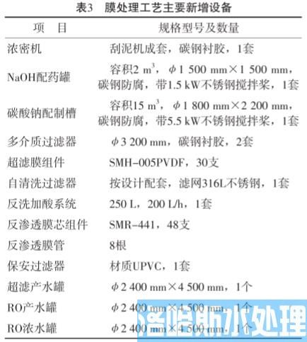 冶炼企业废水膜处理技术(图5)