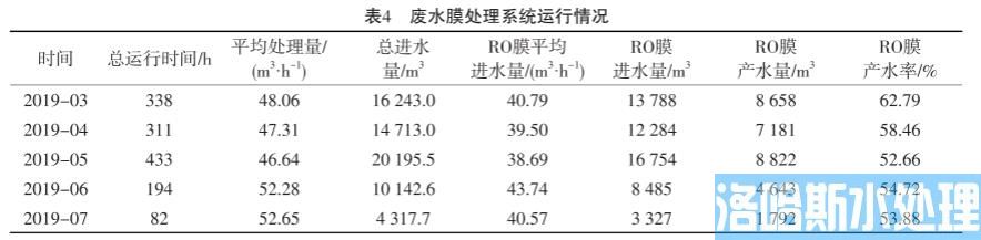 冶炼企业废水膜处理技术(图8)
