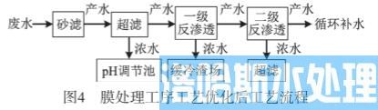 冶炼企业废水膜处理技术(图7)