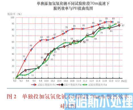 火电厂循环水排污水全资源化回用新技术(图3)