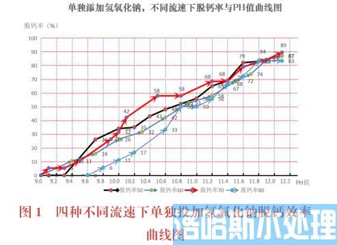 火电厂循环水排污水全资源化回用新技术(图2)