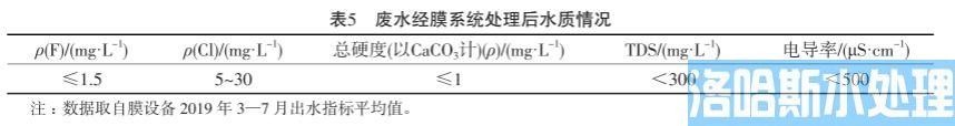 冶炼企业废水膜处理技术(图9)