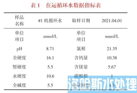 火电厂循环水排污水全资源化回用新技术(图1)
