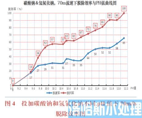 火电厂循环水排污水全资源化回用新技术(图5)
